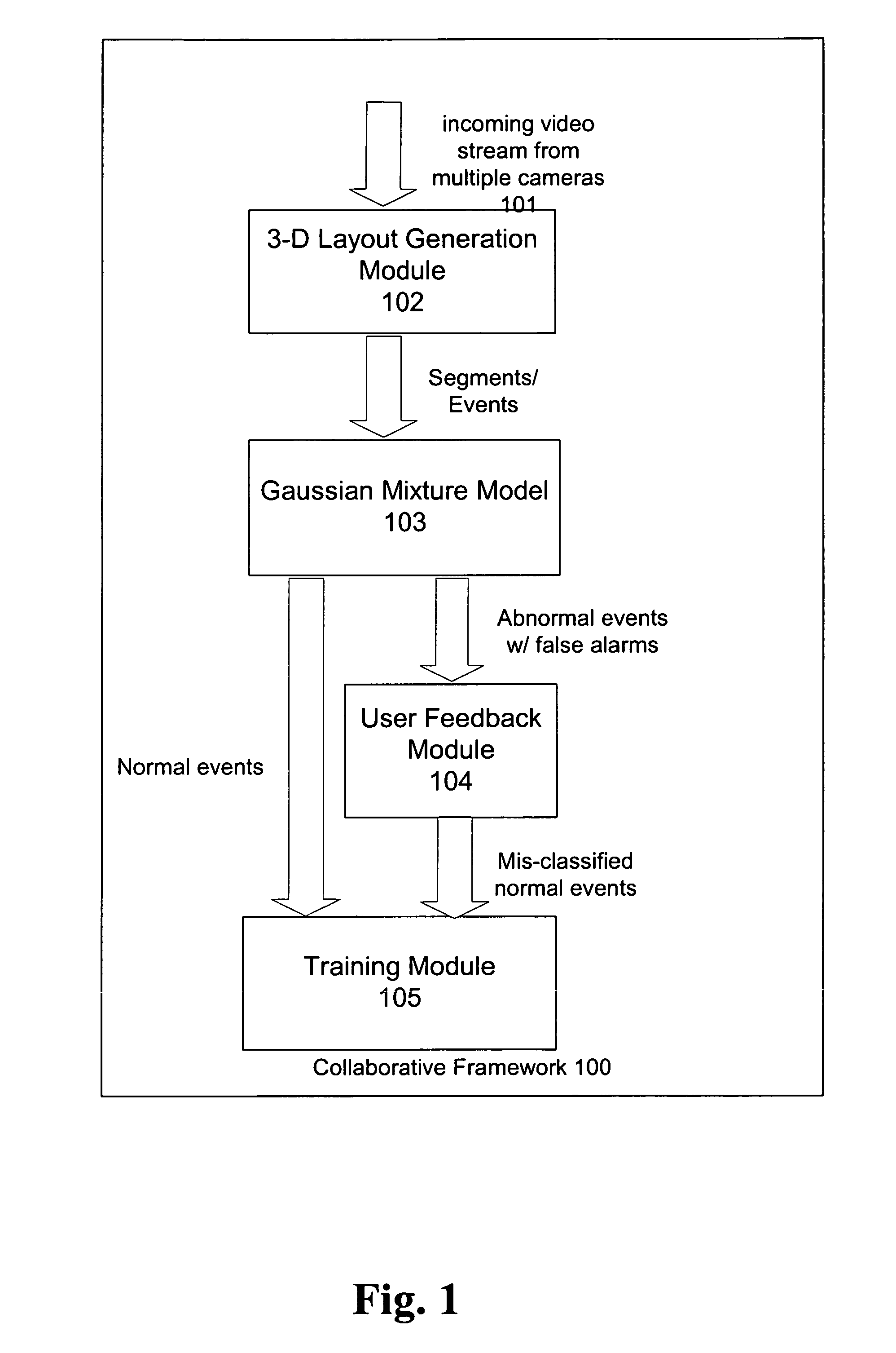 Unusual event detection via collaborative video mining