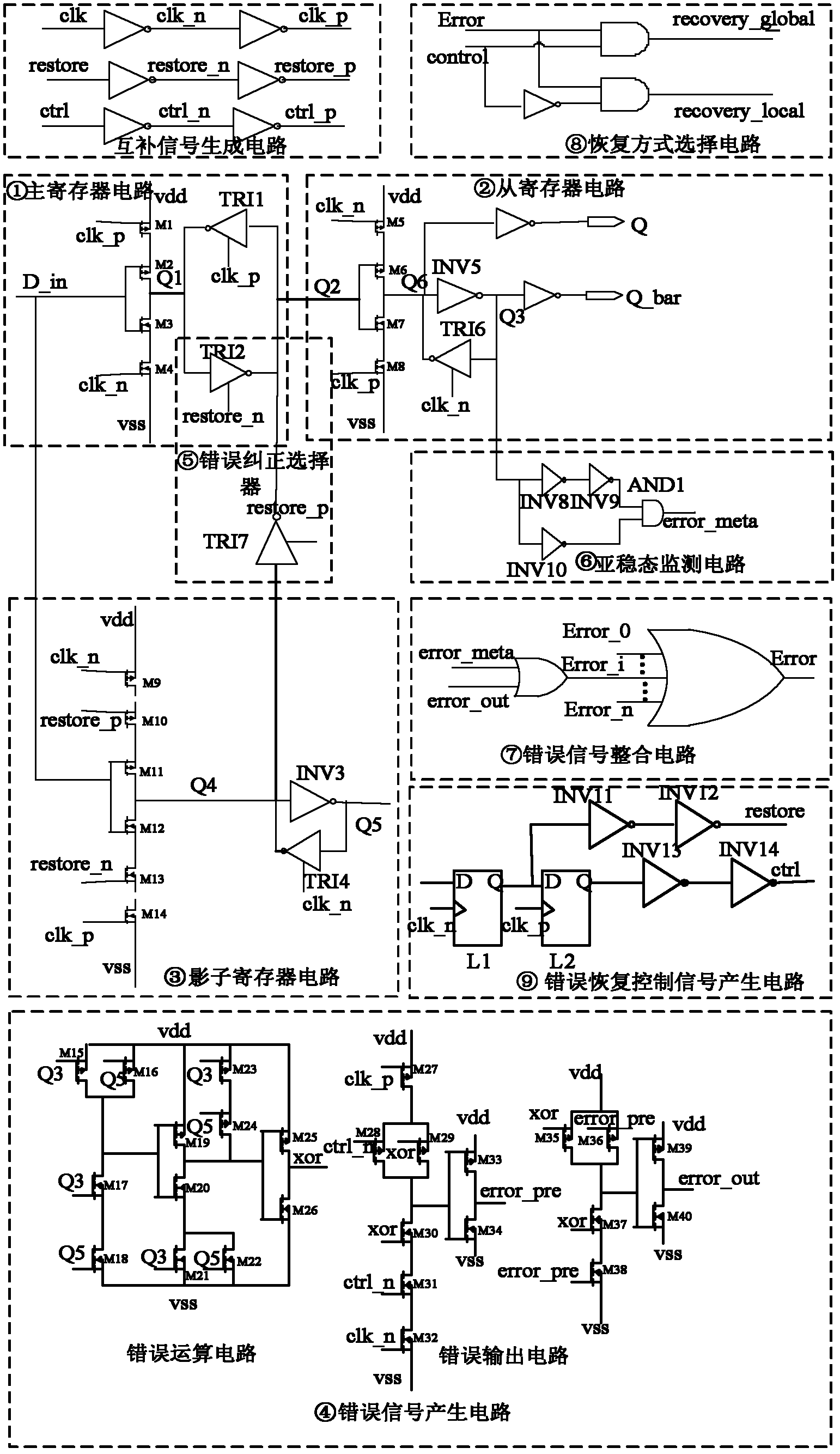 Dynamic voltage scaling system-oriented on-chip monitoring circuit