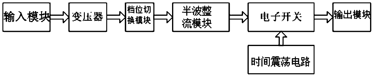 Rapid fixed-point method for metallic grounding fault of high-voltage cable joint