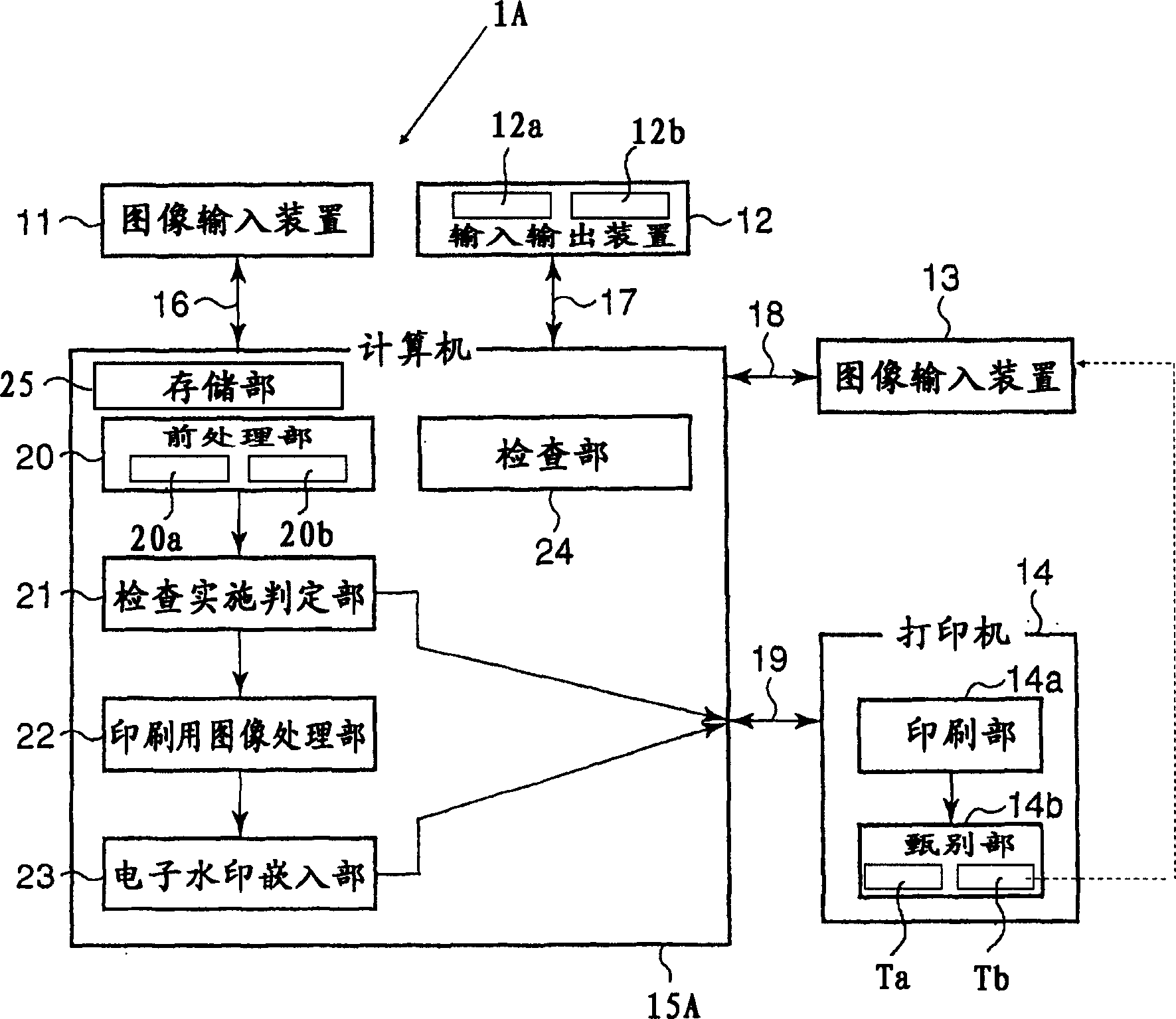 Personal authentication medium issuing method