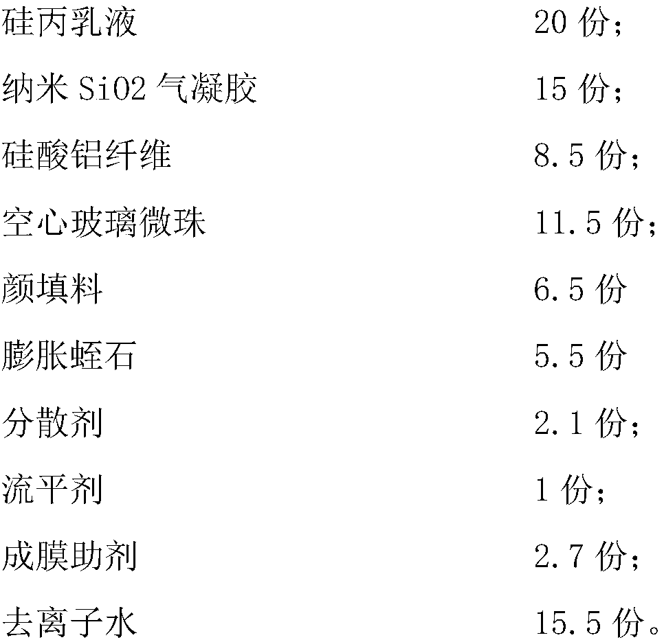 Waterproof heat-insulation exterior wall coating and preparation method thereof