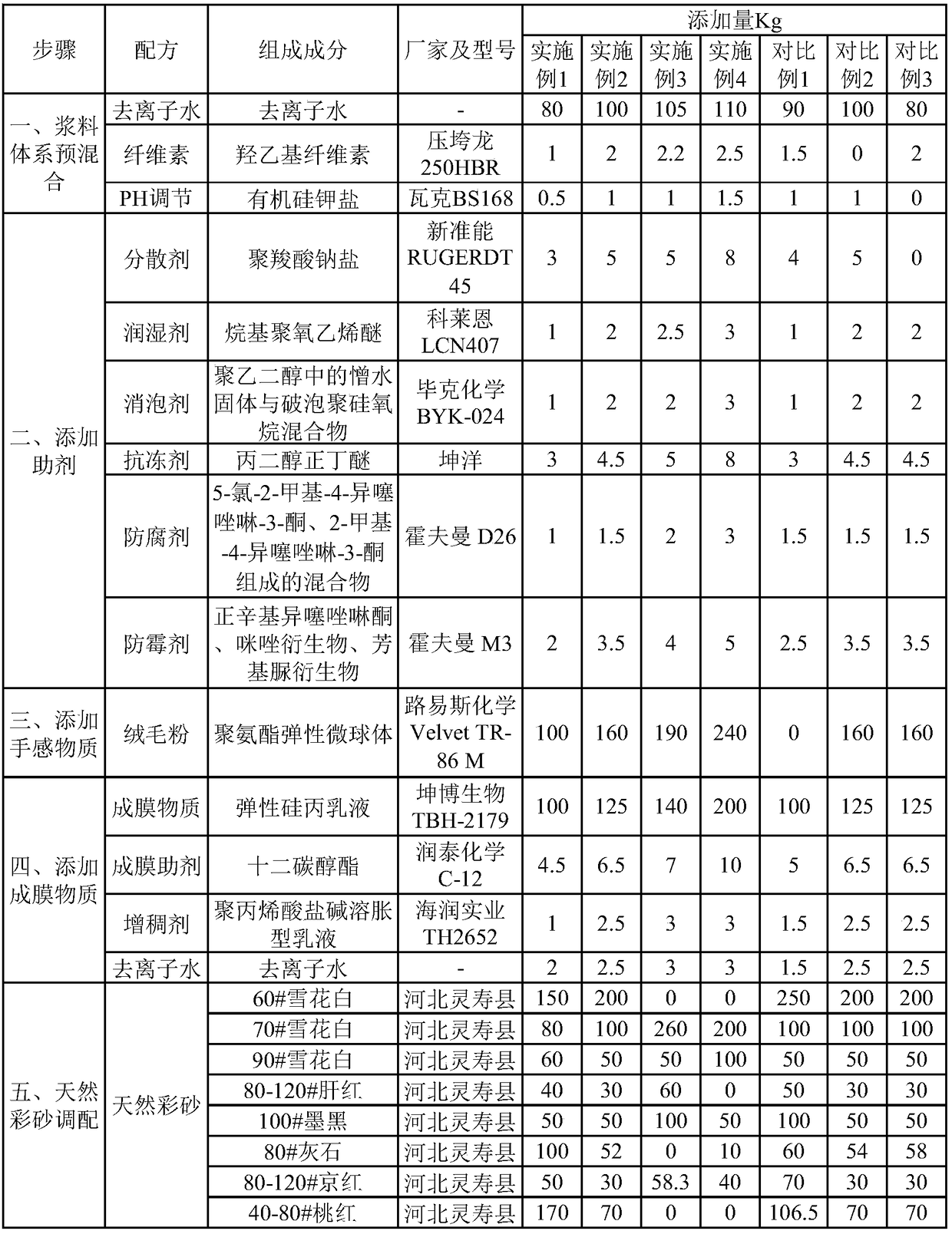 Internal wall flexible-handfeel villus stone-like coating and preparation method thereof