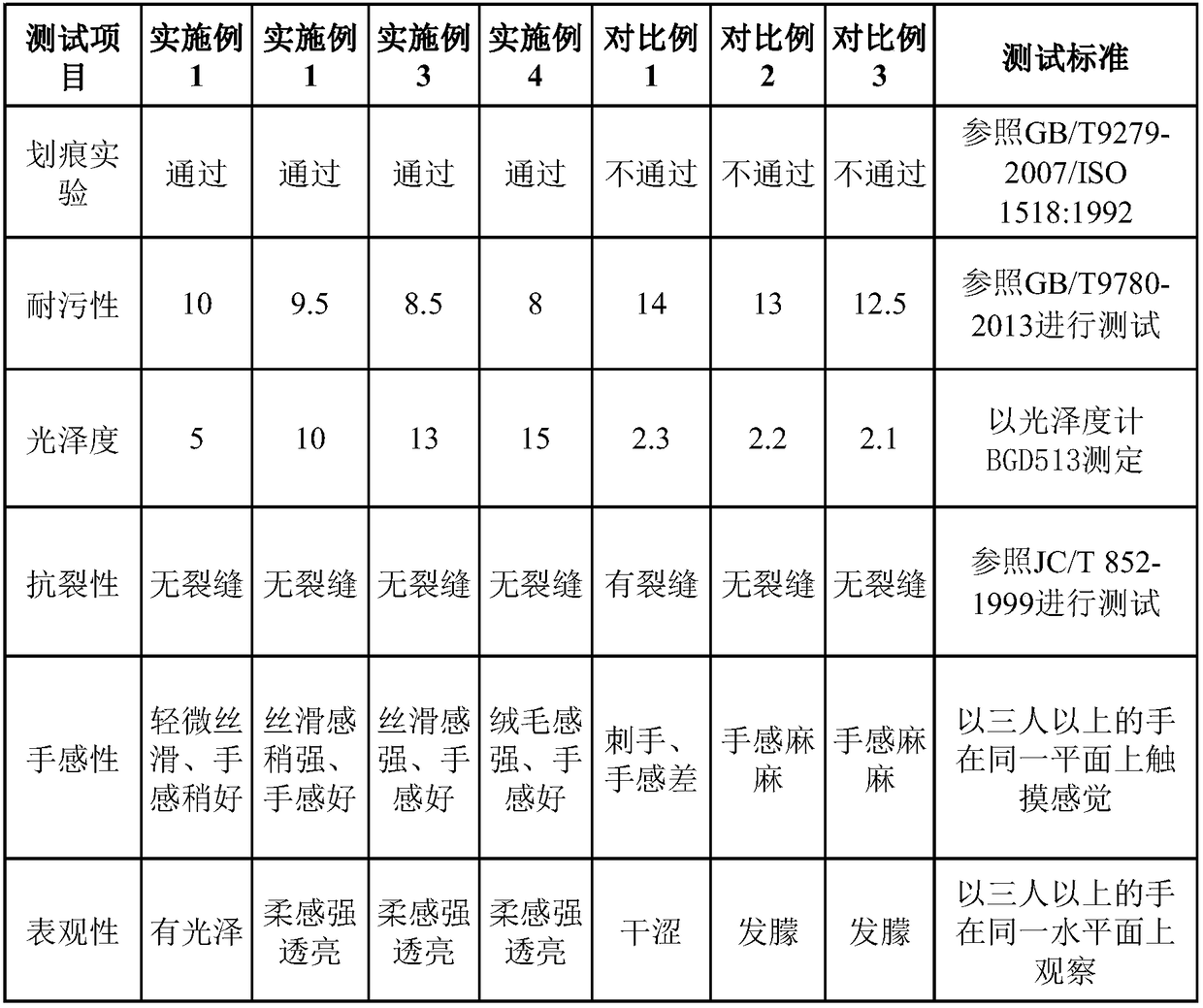 Internal wall flexible-handfeel villus stone-like coating and preparation method thereof