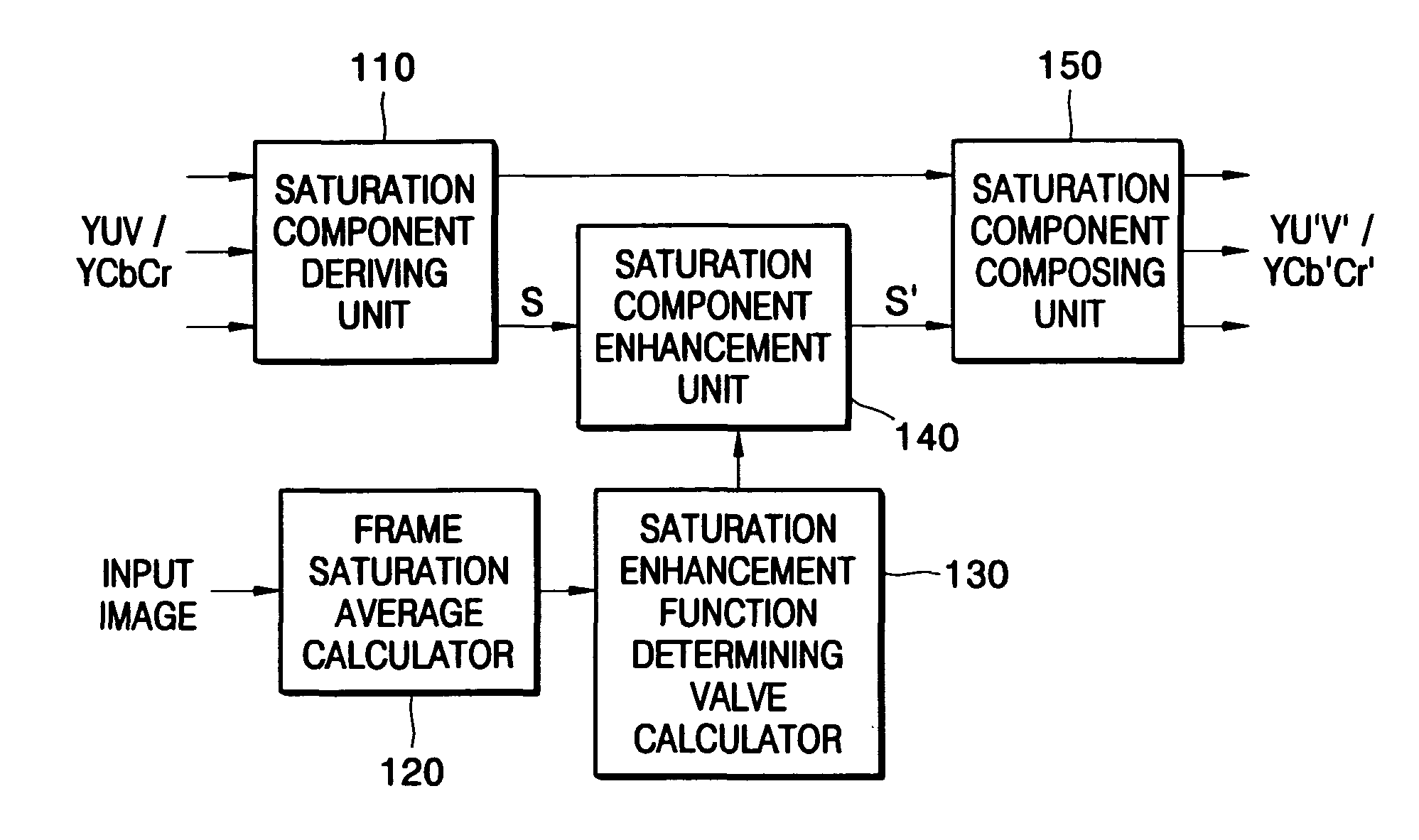 Method and apparatus for adaptively enhancing colors in color images