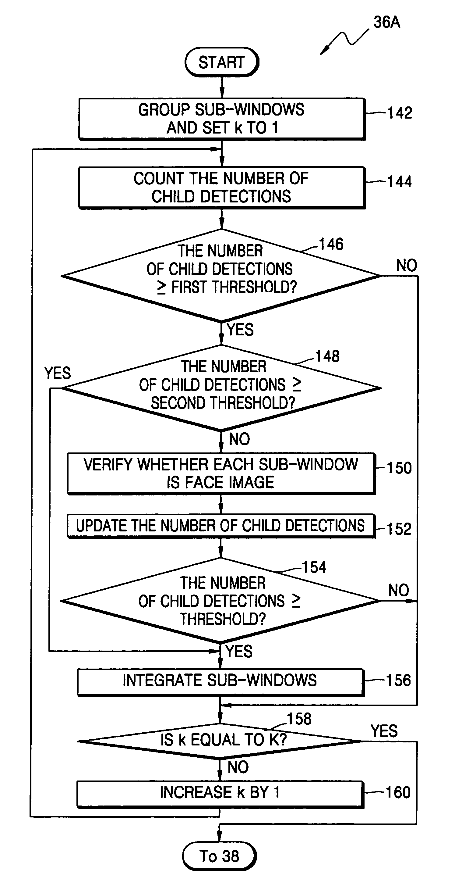 Apparatus, method, and medium for detecting face in image using boost algorithm