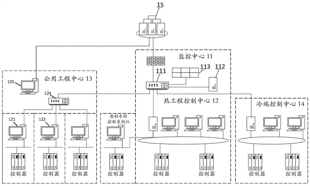 Data integration system and method for glass smart factory, terminal and medium