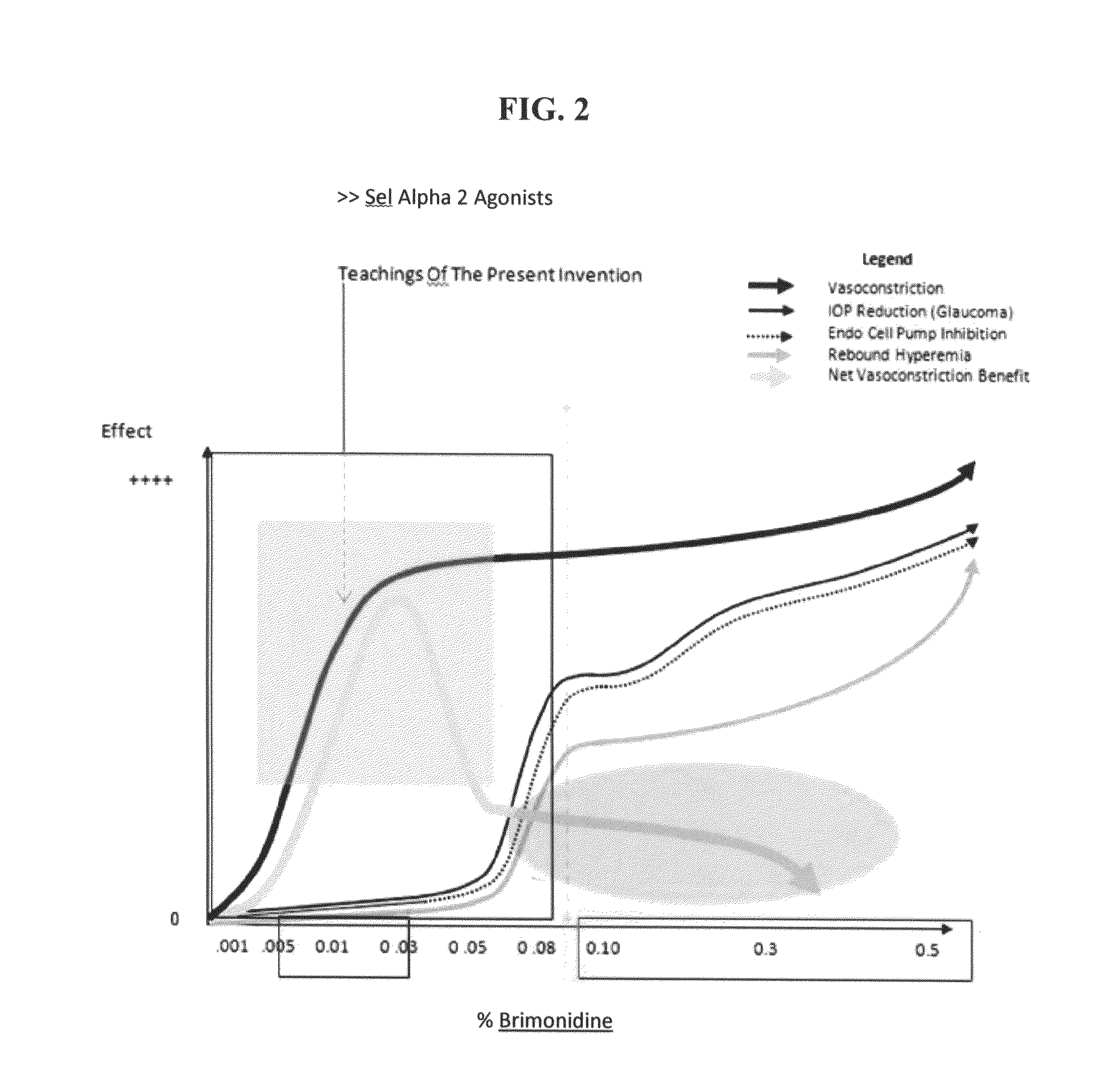 Compositions and methods for reducing capillary permeability