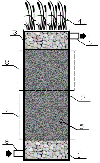 Microbial fuel cell artificial wetland electrogenesis in-situ utilization water purification method