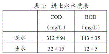 Microbial fuel cell artificial wetland electrogenesis in-situ utilization water purification method