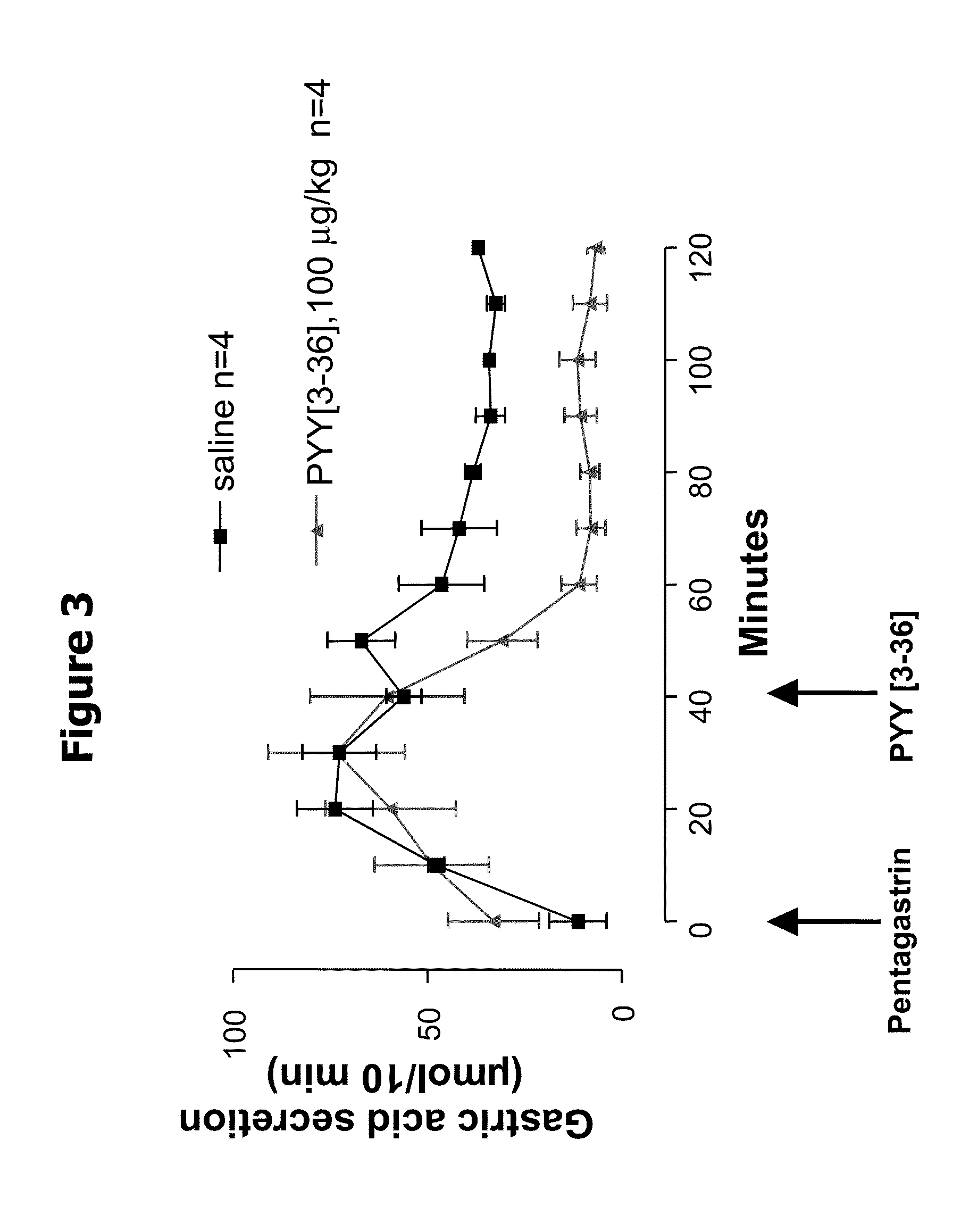 Peptide YY and Peptide YY Agonists for Treatment of Metabolic Disorders