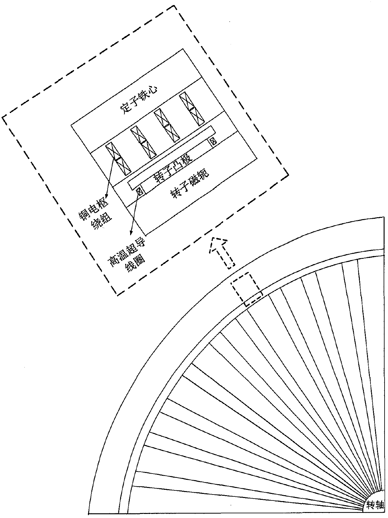 Parameter optimization method of salient pole offshore wind turbine based on high temperature superconducting excitation coil