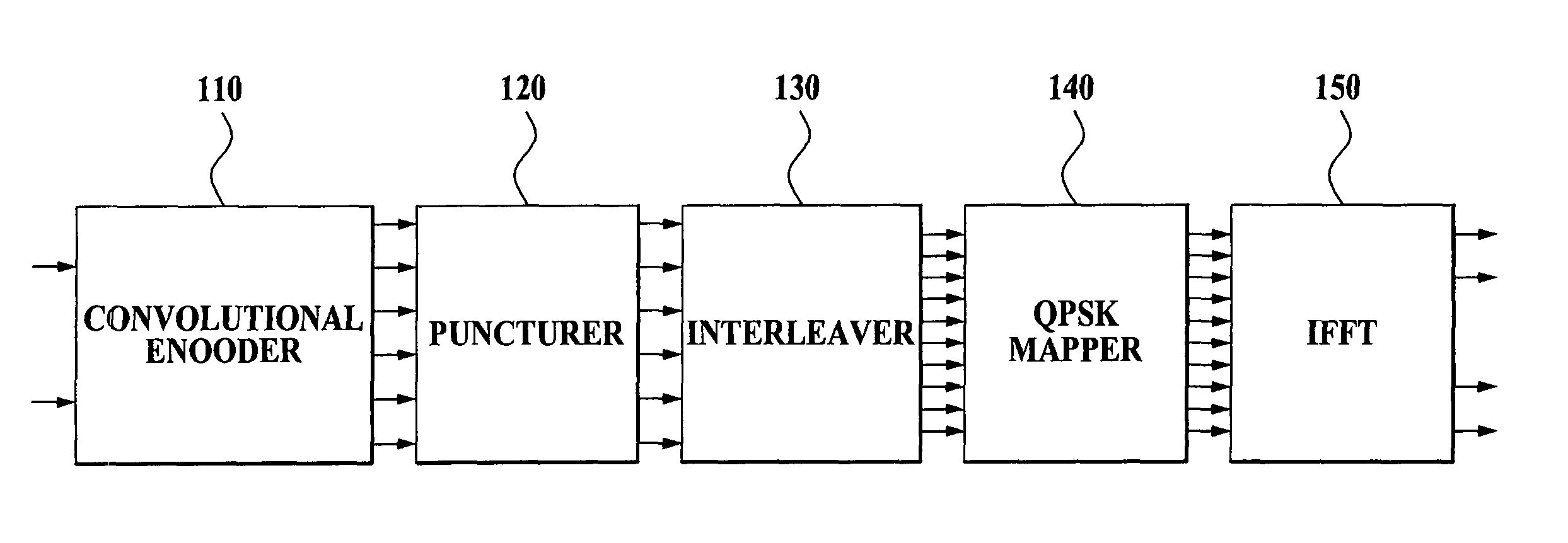 Bit interleaver and method of bit interleaving using the same