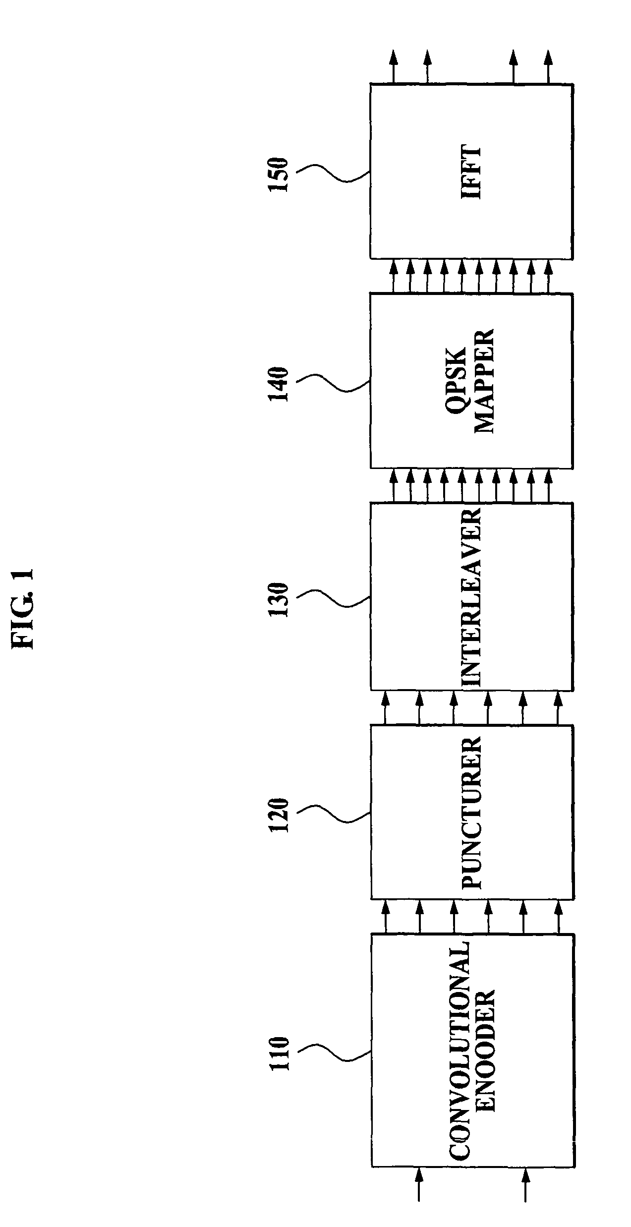 Bit interleaver and method of bit interleaving using the same