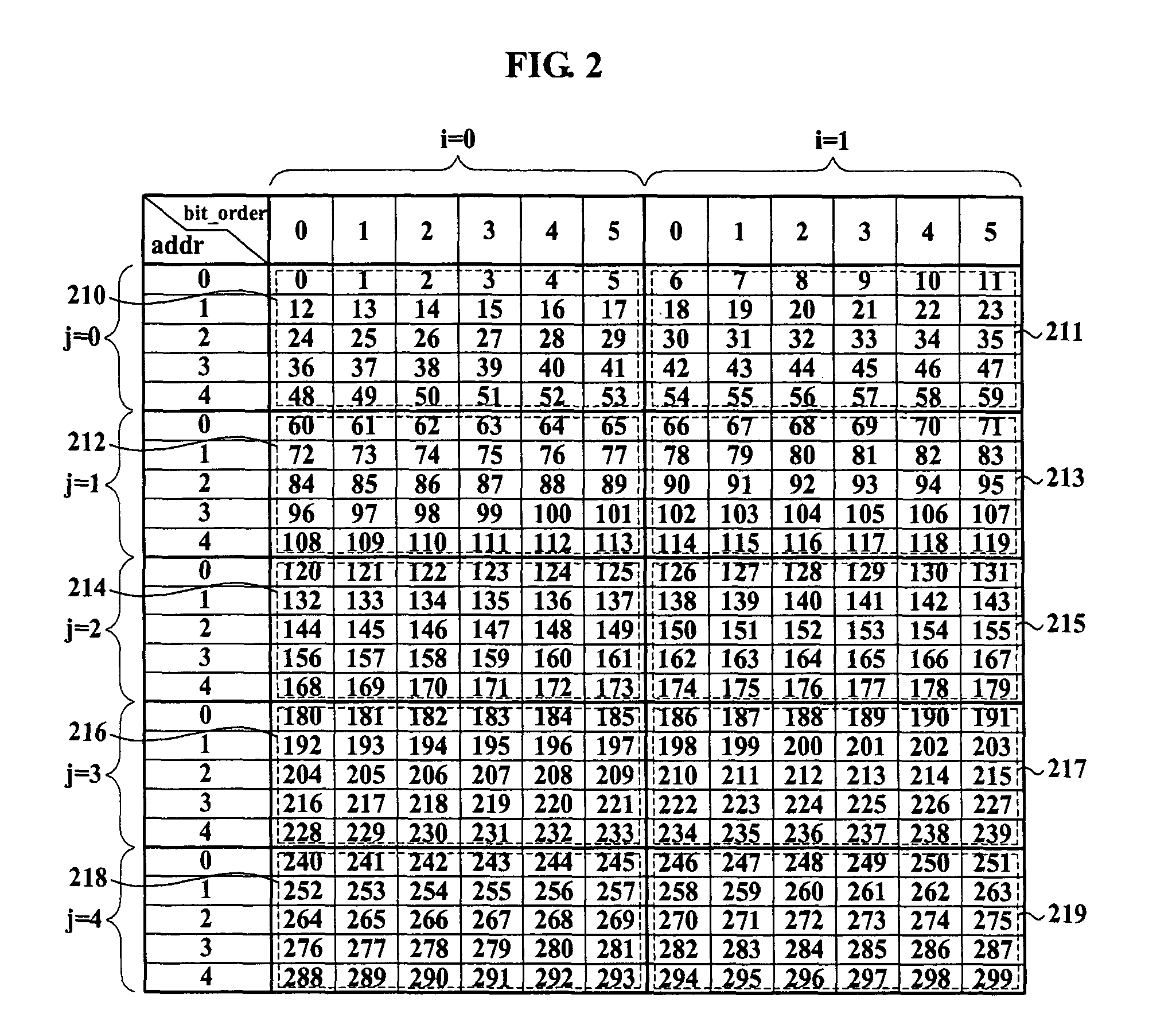 Bit interleaver and method of bit interleaving using the same