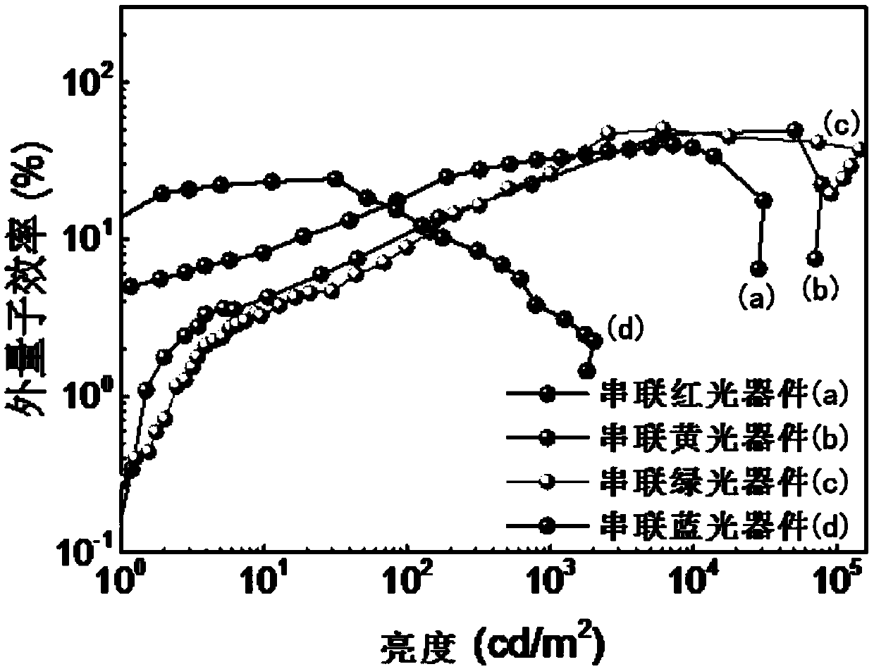 Non-PEDOT: PSS inverted series quantum dot light emitting device and preparation method thereof