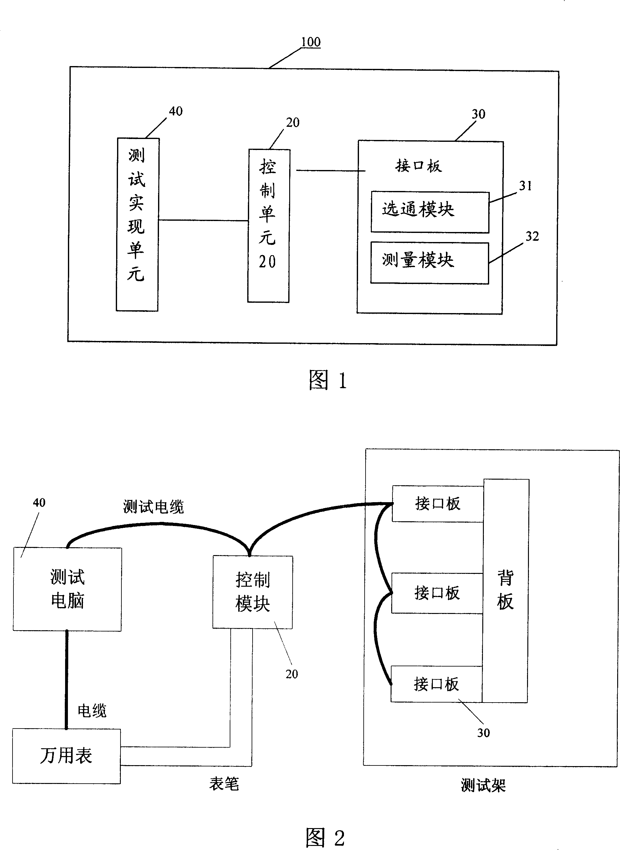 Rear-panel testing system