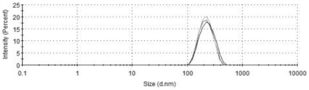 Milk-based liposome eye cream for anti-wrinkle and fat-removing particles and dark circles and preparation method thereof