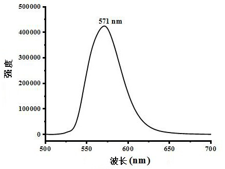 Preparation and application of CdTe/CdSe@MIPs QDs molecularly imprinted polymer