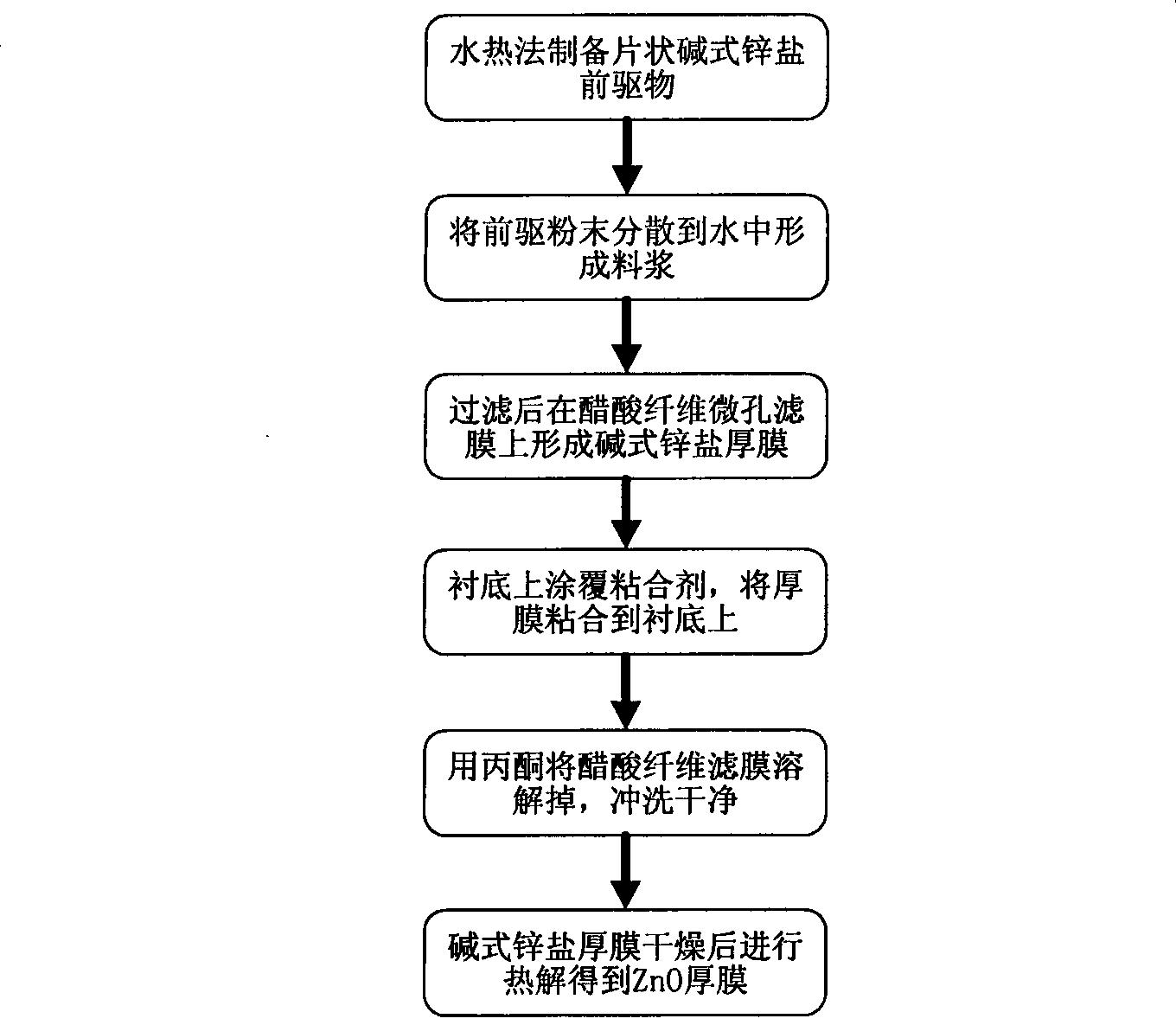 Method for preparing ZnO thick film