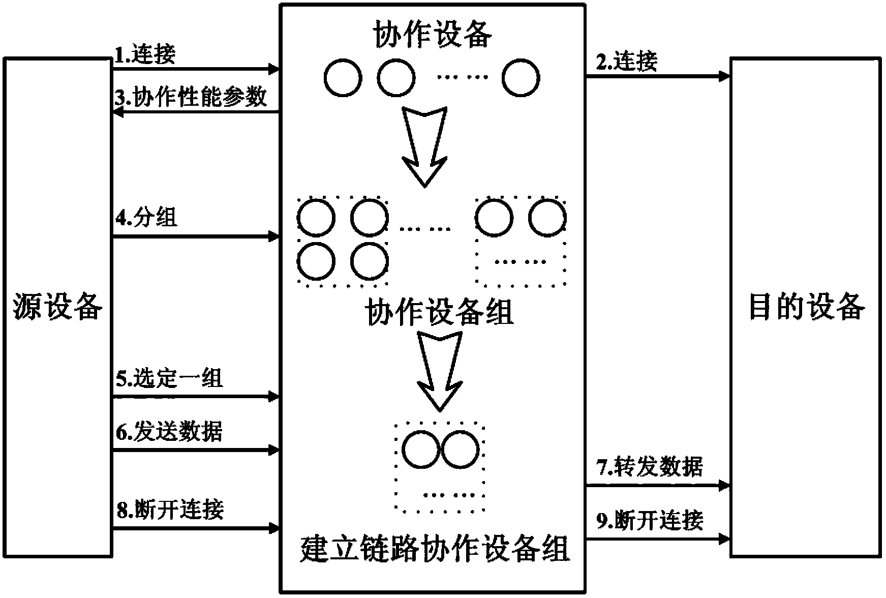 Collaboration wireless display system and working method thereof