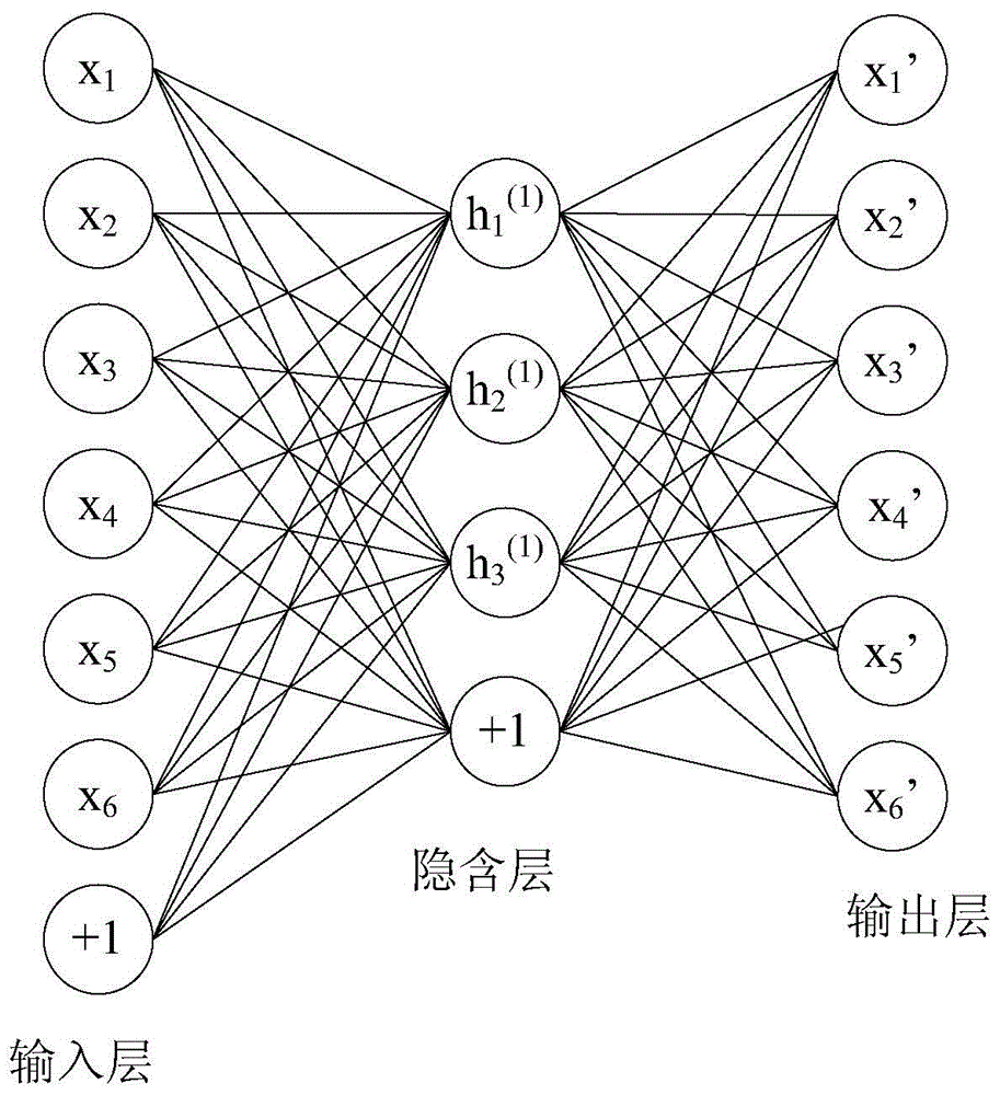 Spoken language evaluation method based on deep learning and spoken language evaluation system