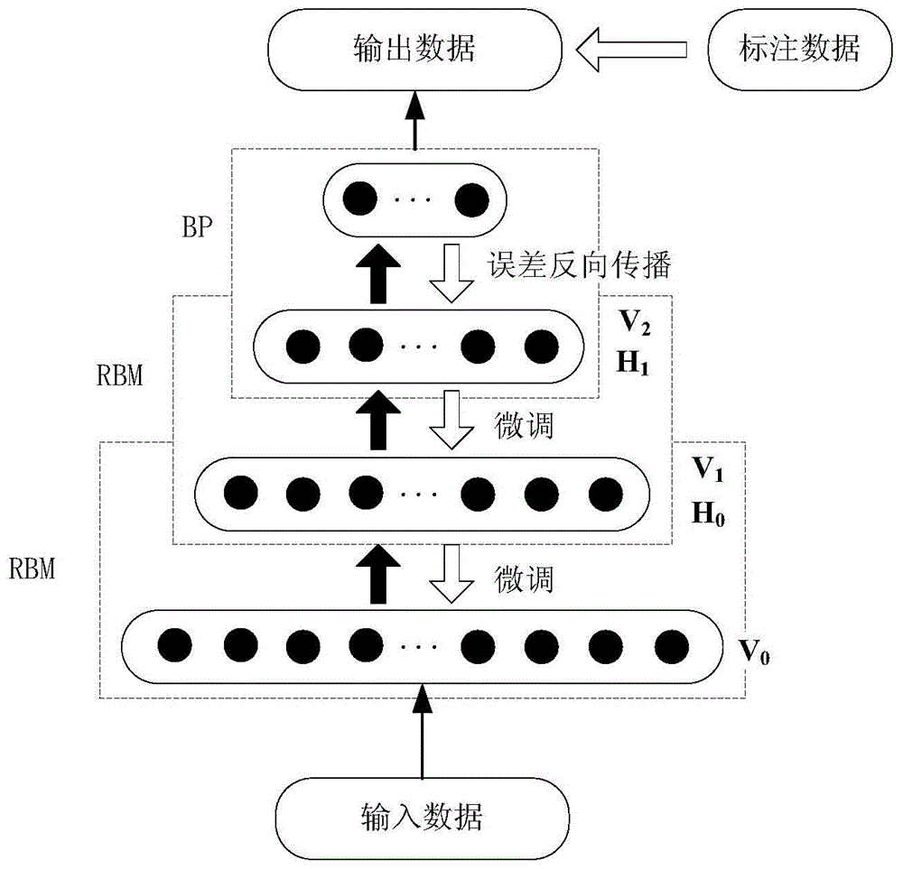 Spoken language evaluation method based on deep learning and spoken language evaluation system