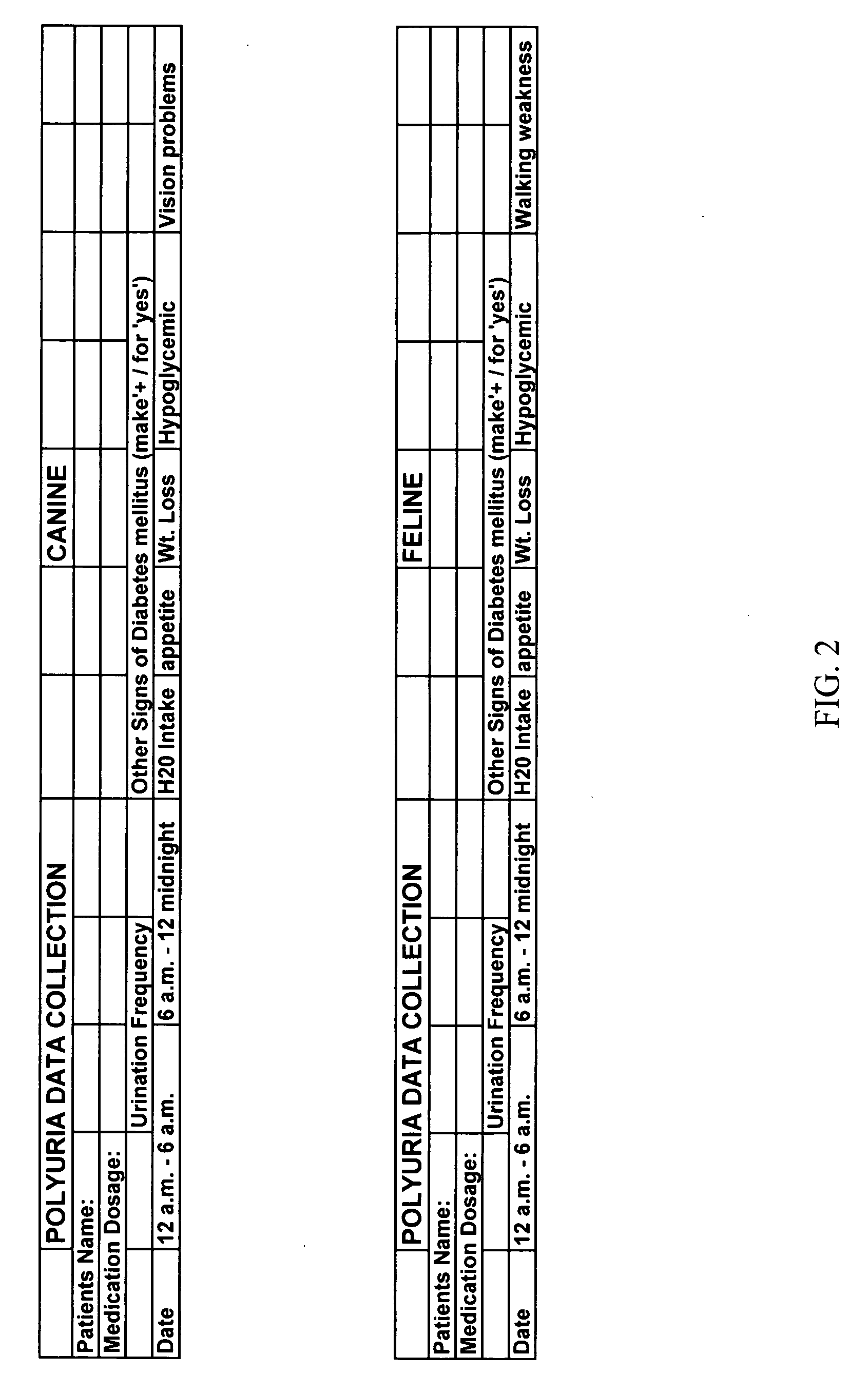 Non-medical in home monitoring method for diabetic cats and dogs