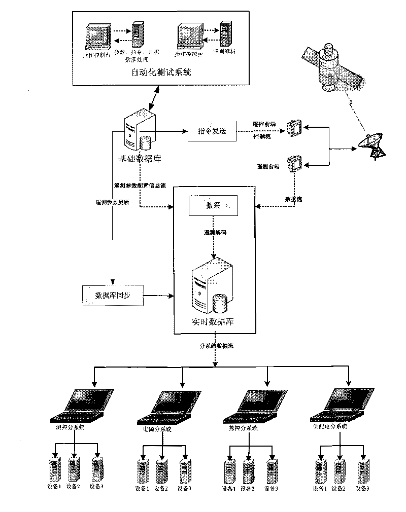 Satellite telemetry data reduction processing method