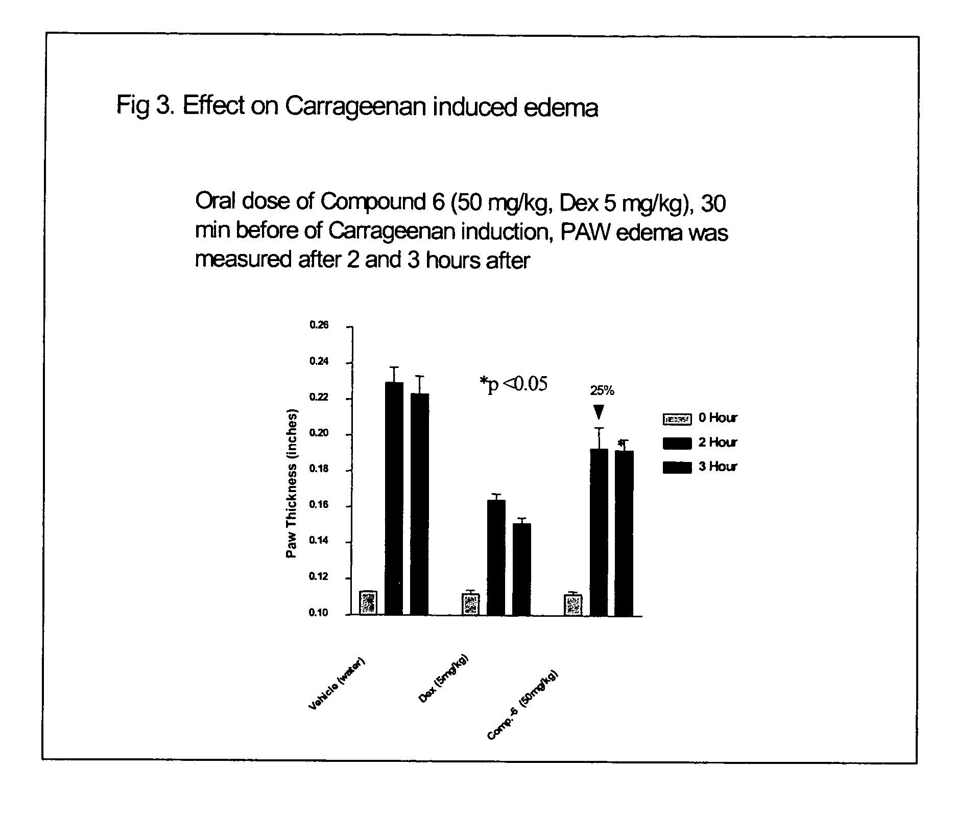 Hydroxamic acid-containing amino acid derivatives