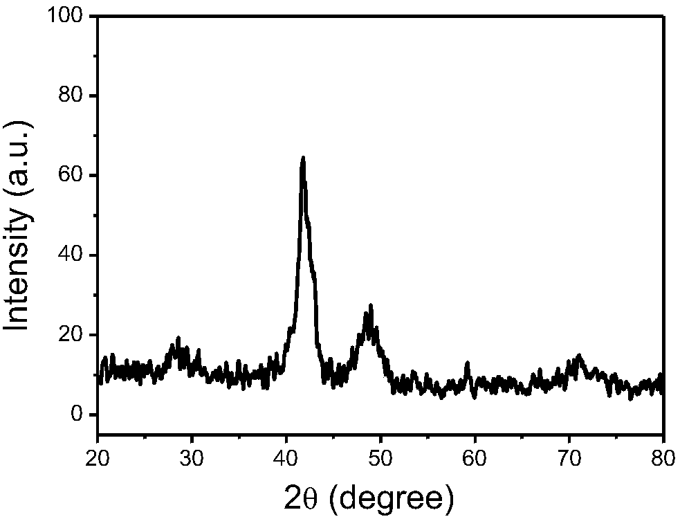 Electrochemical method for catalytic oxidation of methanol with polygonal PtCoFe nano-catalyst