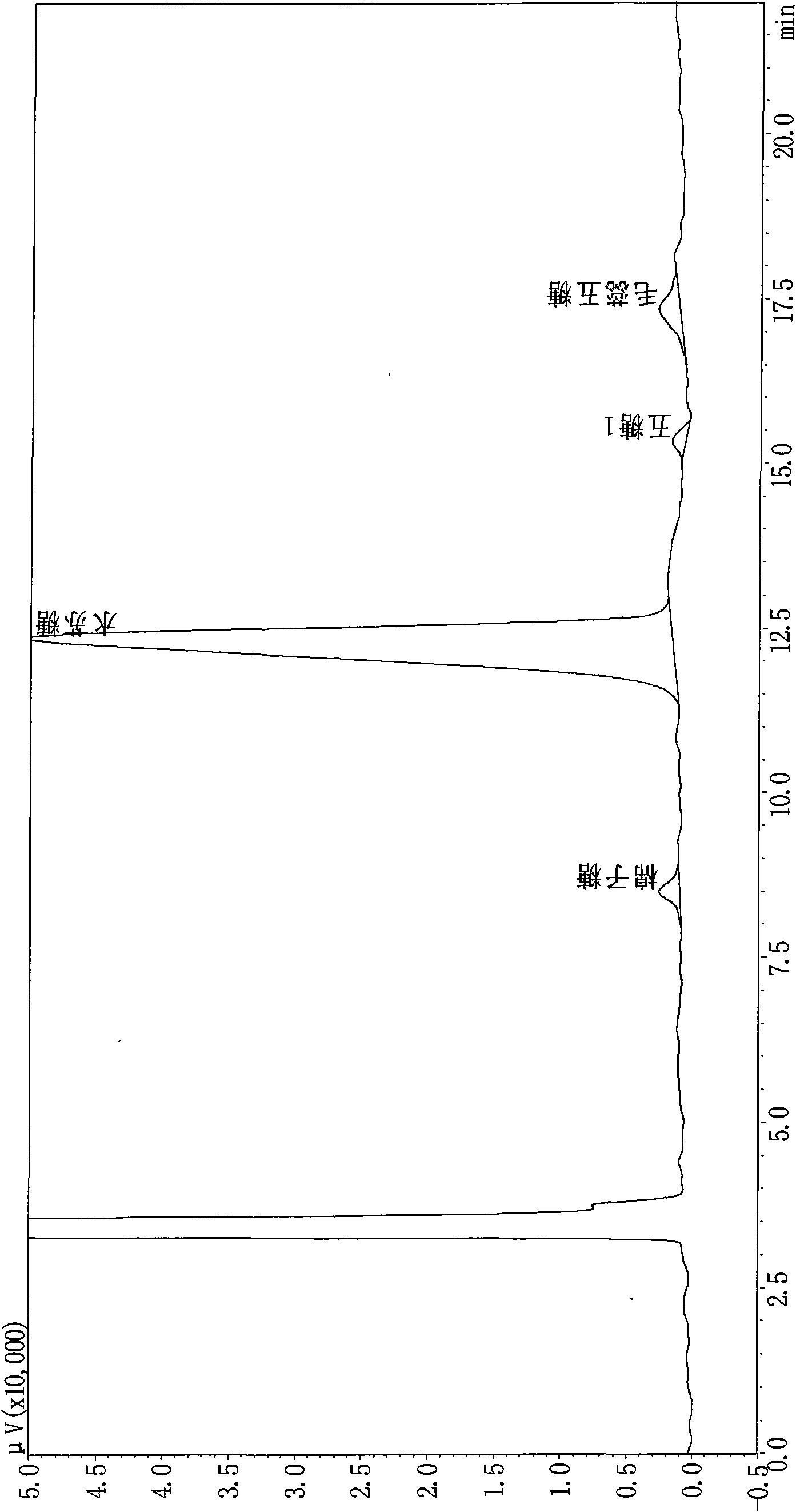 Method for preparing high-purity stachyose by using plant chromatographic separation technology