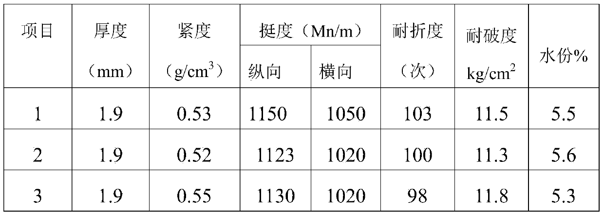 Technology for producing middle base plate by using waste cotton, waste paper and waste slurry slag