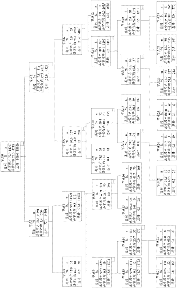 Risk management model training method and apparatus