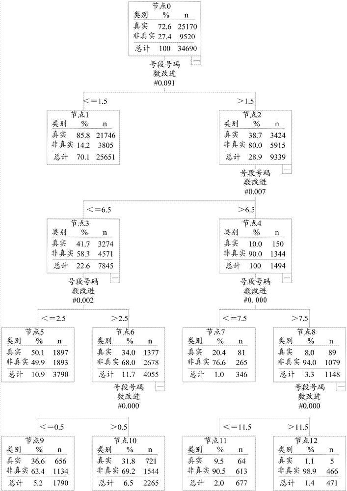 Risk management model training method and apparatus