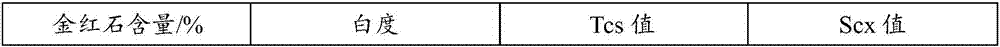 Titanium dioxide primary product and preparation method thereof