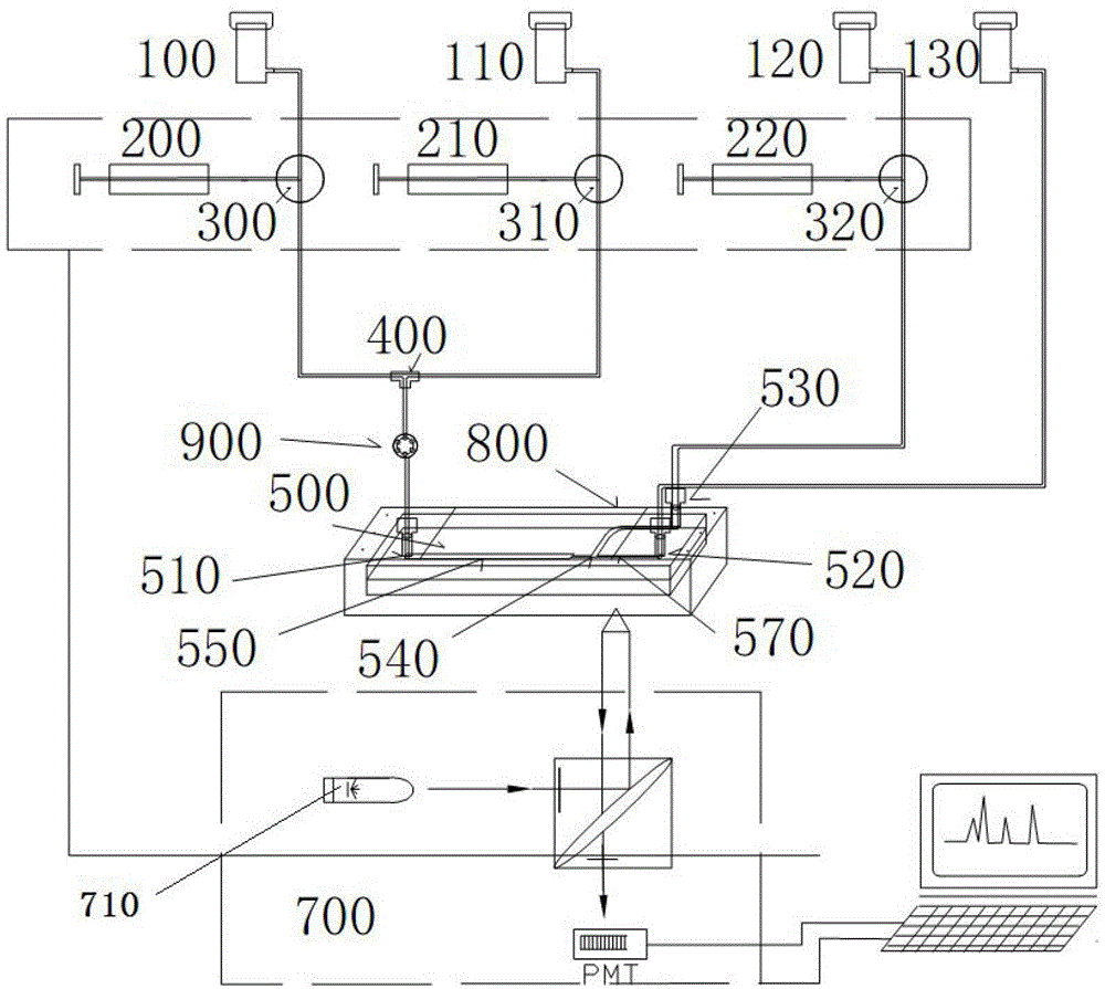 Rapid protein analysis and detection device based on whole microfluidic chip closing system