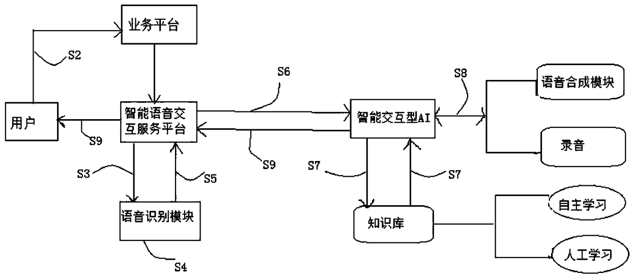 Intelligent customer service voice response system and method