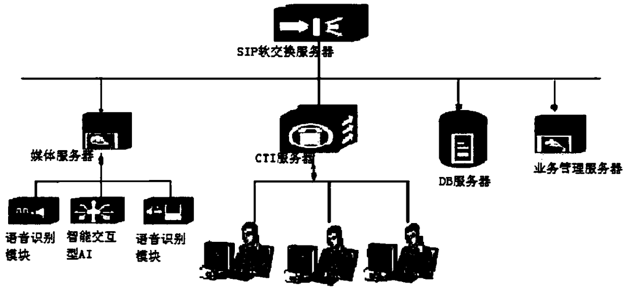 Intelligent customer service voice response system and method