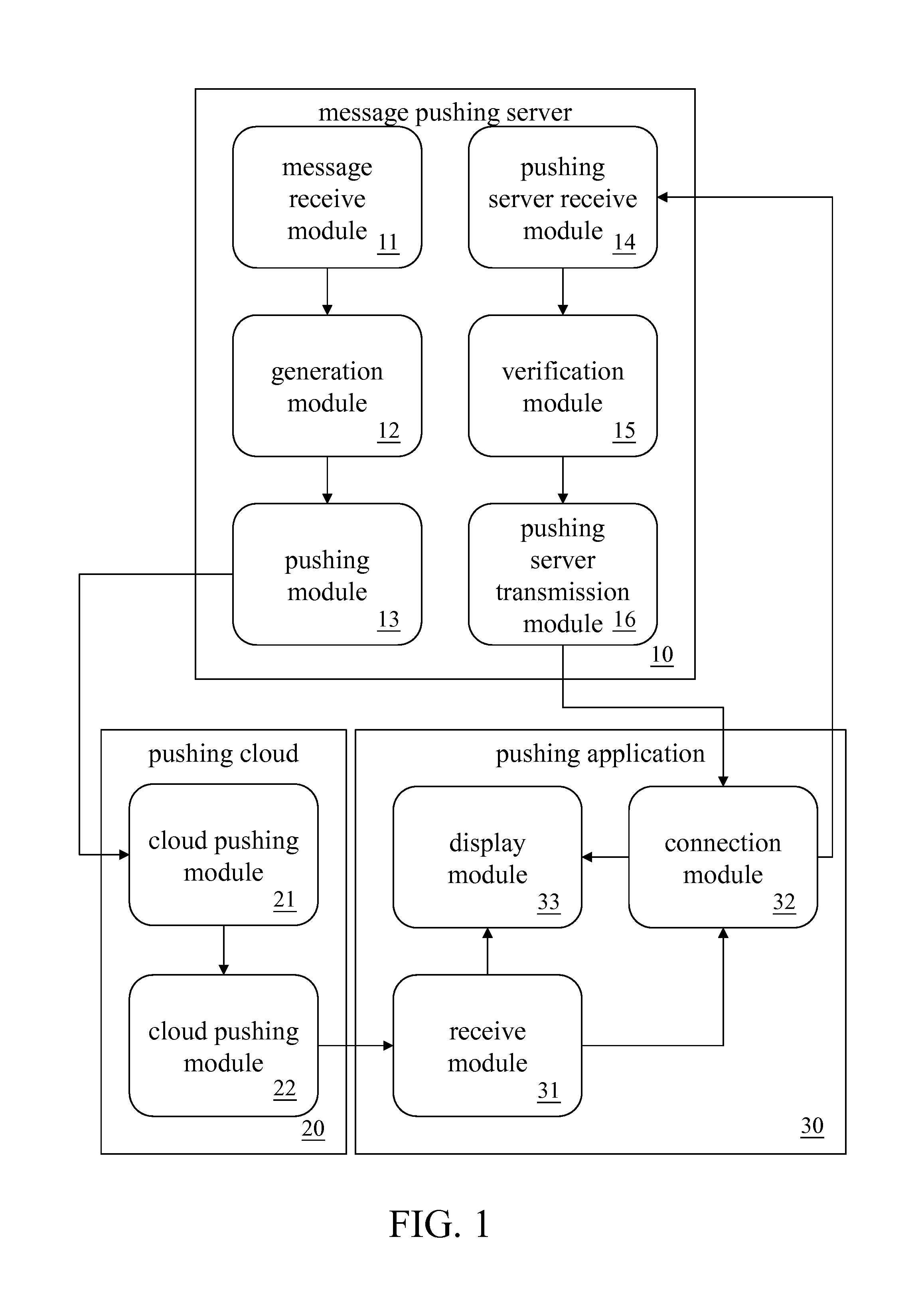 Message Pushing System And Method