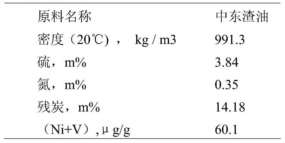 Hydrogenation catalyst with high denitrification performance and preparation method therefor