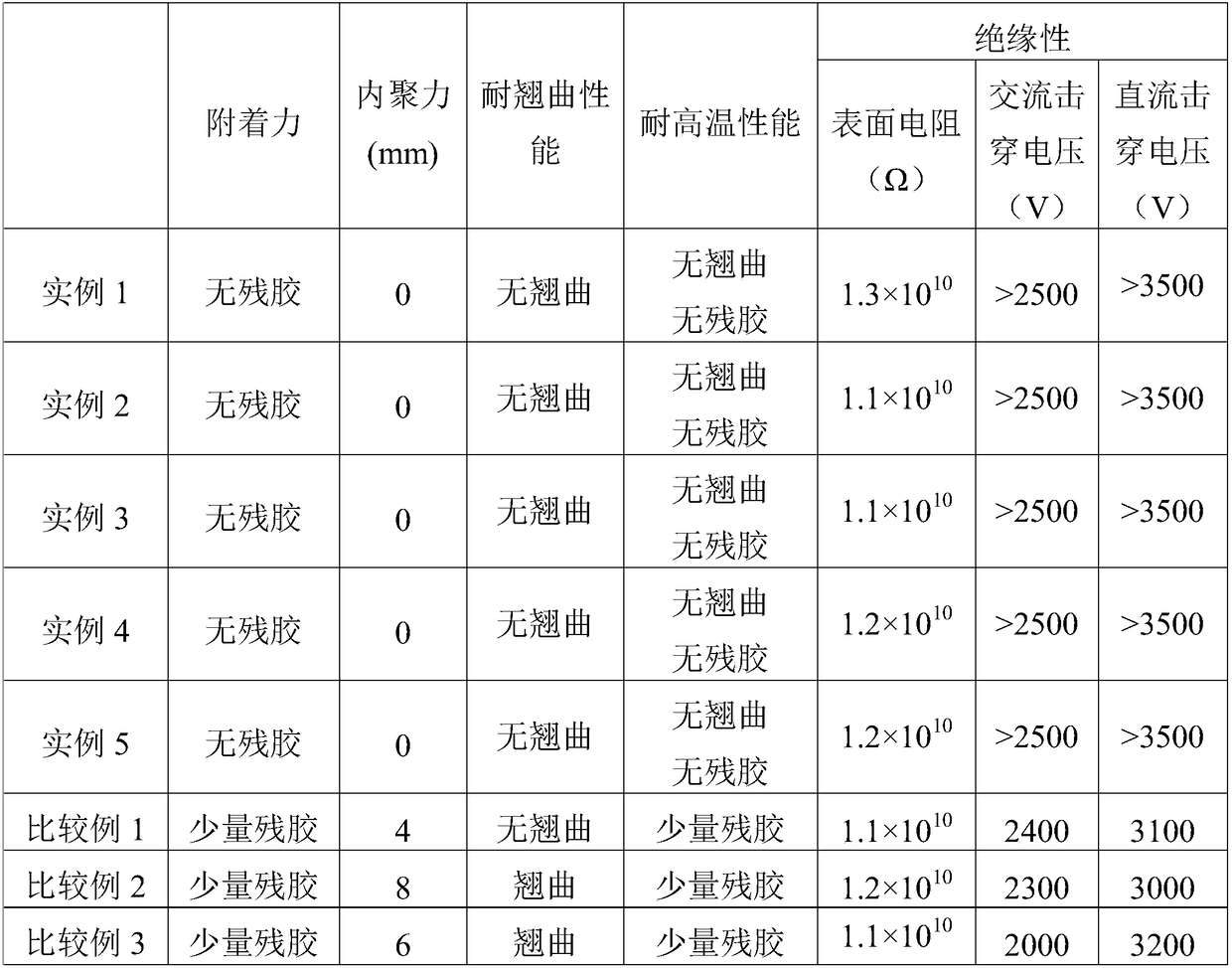 A kind of preparation method of double-layer PET protective film for lithium battery pack