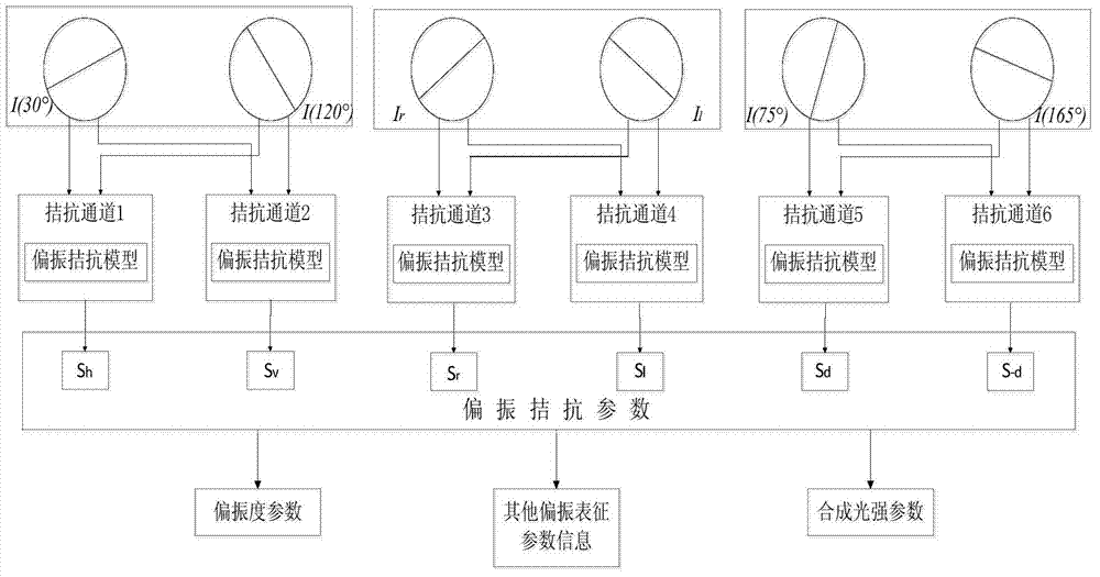 Underwater polarization imaging method for simulating vision polarization antagonism sensing of mantis shrimps