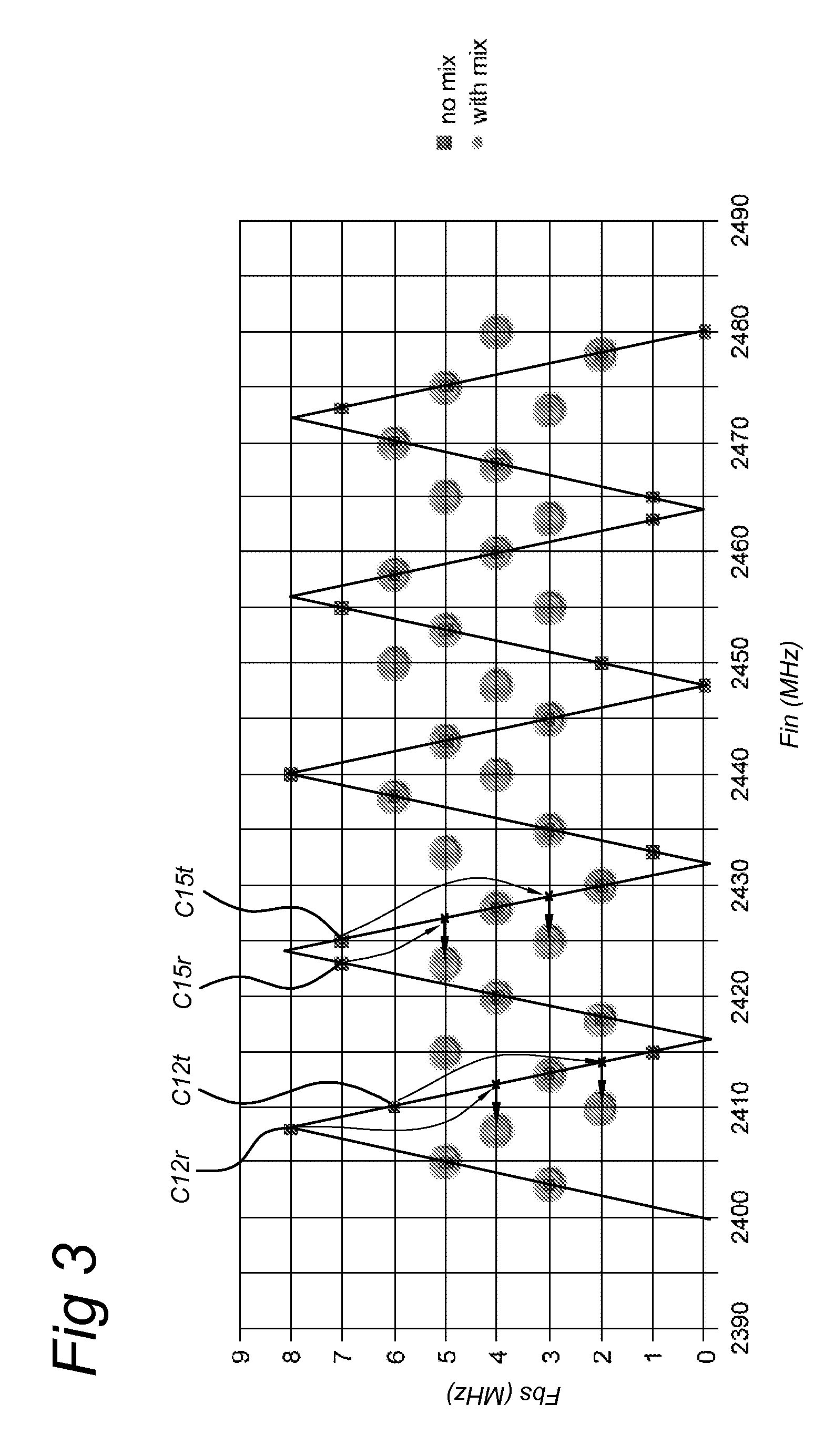 Transceiver with sub - sampling based frequency synthesizer