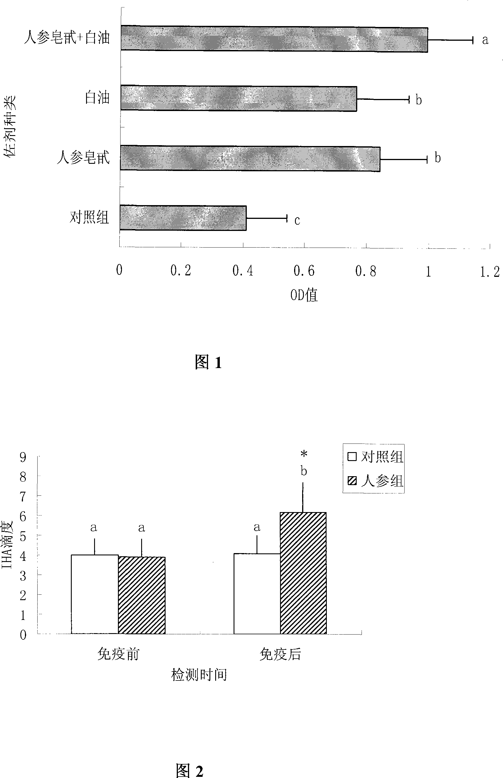 Vaccine containing composite adjuvant and preparation method thereof