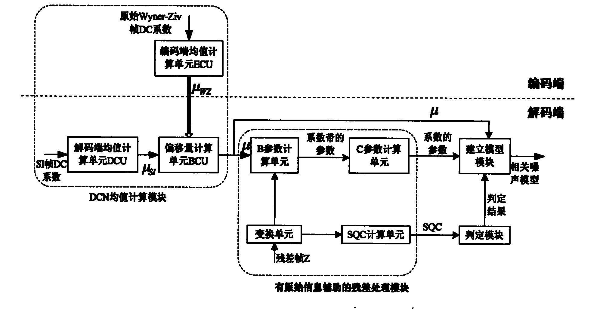 Distributed video coding-based adaptive correlation noise model construction system and method