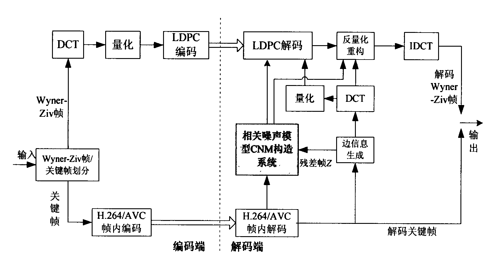 Distributed video coding-based adaptive correlation noise model construction system and method