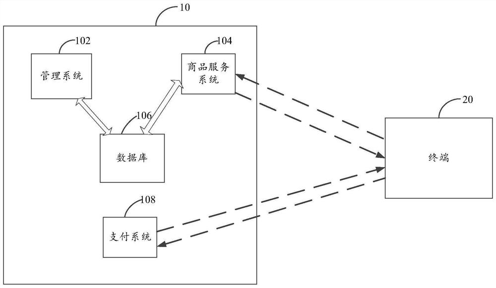 Payment channel management platform, determination method and apparatus, and computer device