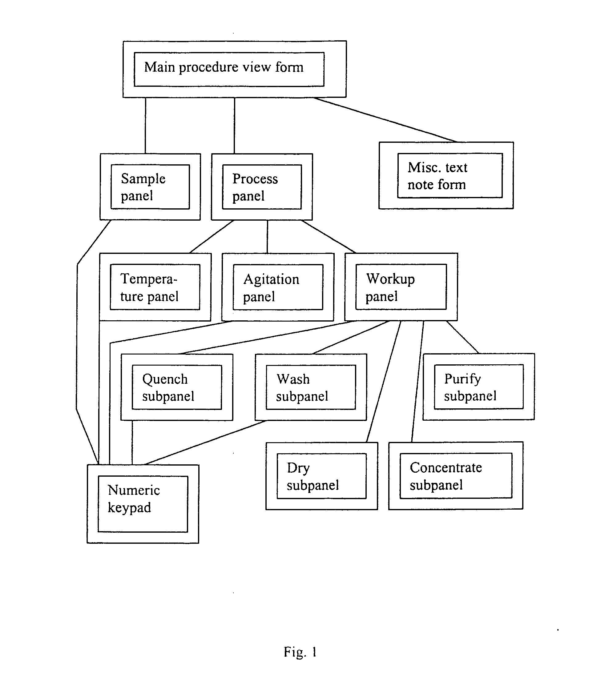 Interface for chemical procedure information