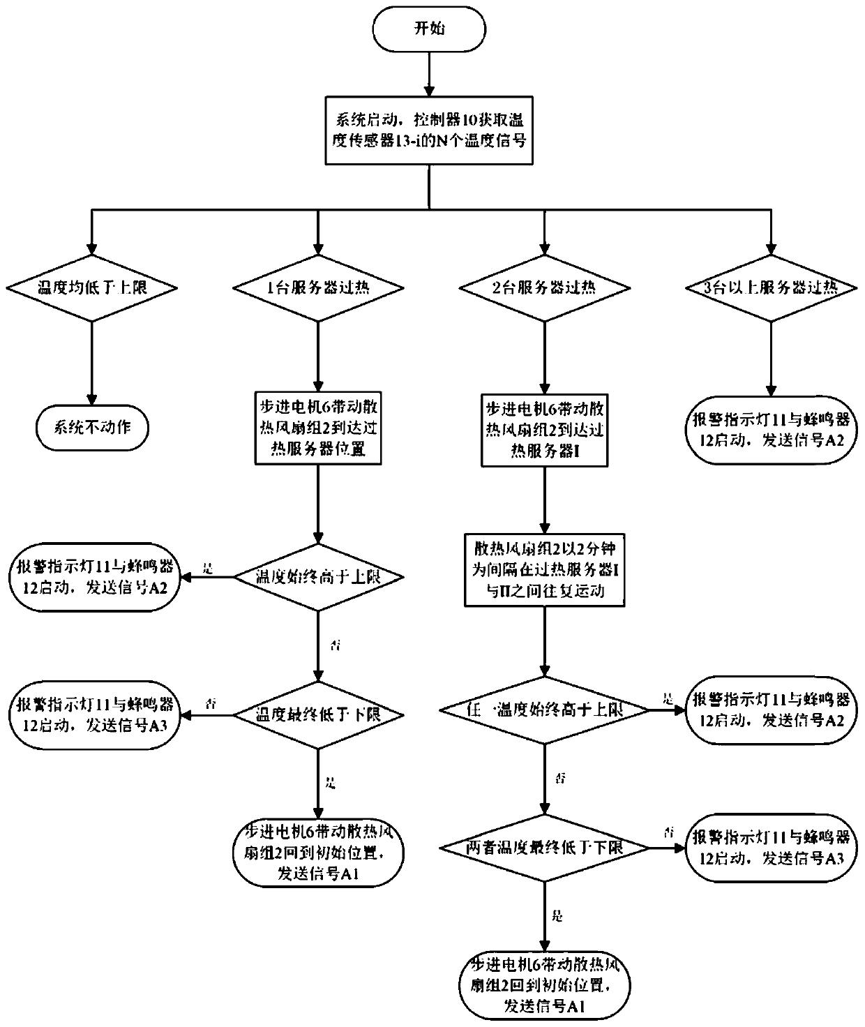 System and method for eliminating local hot spots of server cabinet at data center