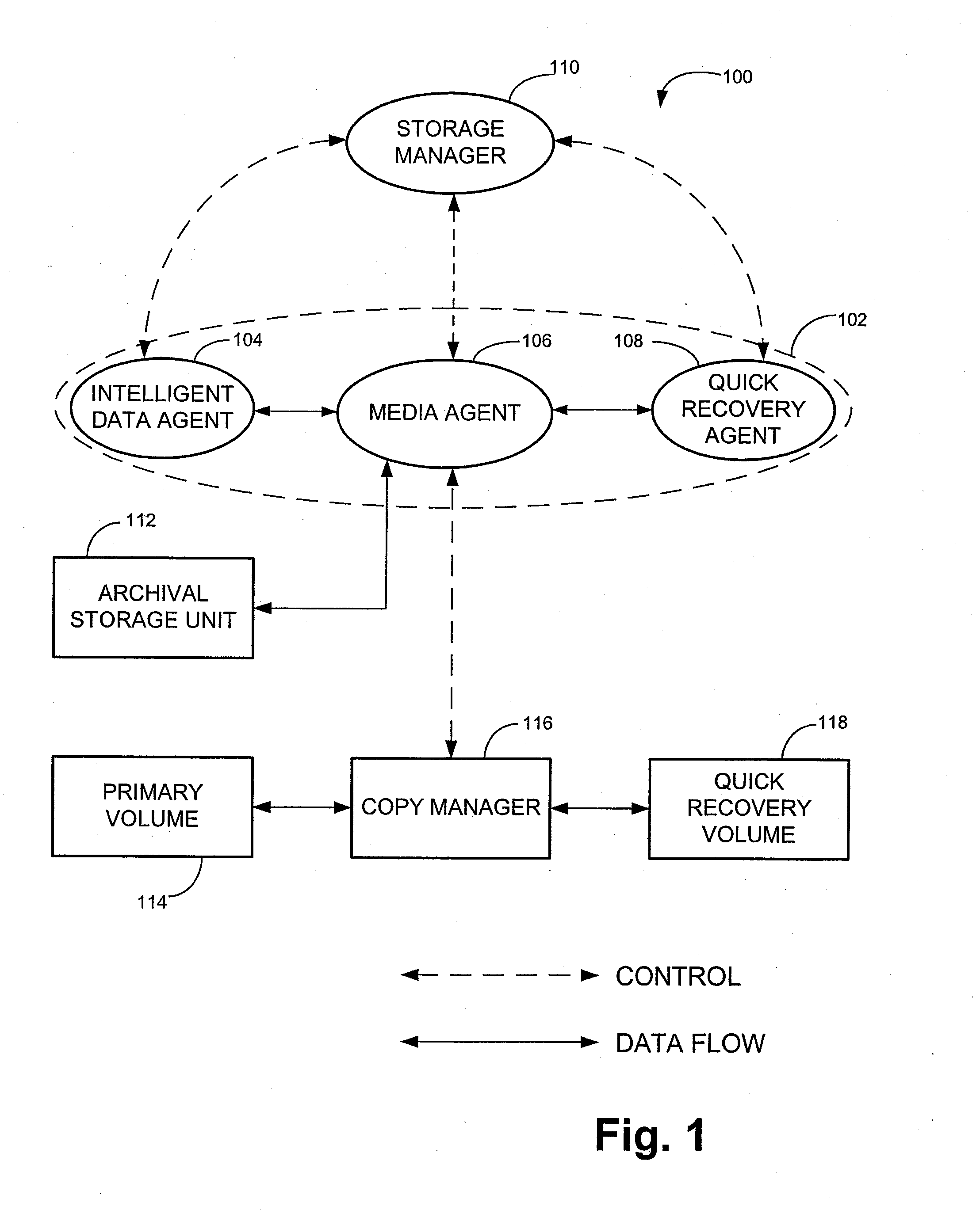 System and method for generating and managing quick recovery volumes